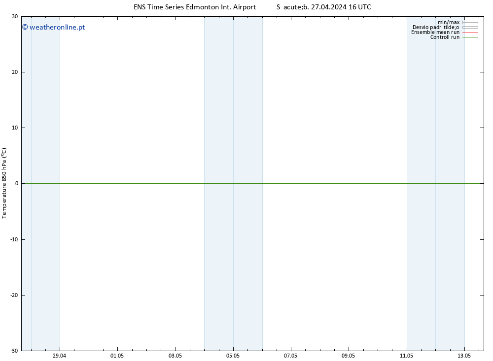 Temp. 850 hPa GEFS TS Sex 03.05.2024 16 UTC