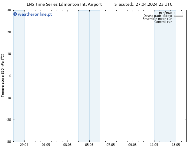 Temp. 850 hPa GEFS TS Dom 12.05.2024 11 UTC