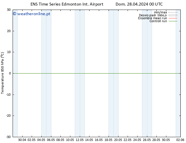 Temp. 850 hPa GEFS TS Qui 02.05.2024 00 UTC