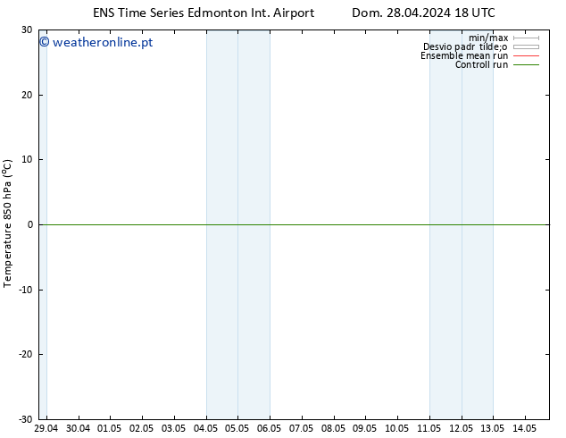 Temp. 850 hPa GEFS TS Sáb 04.05.2024 18 UTC