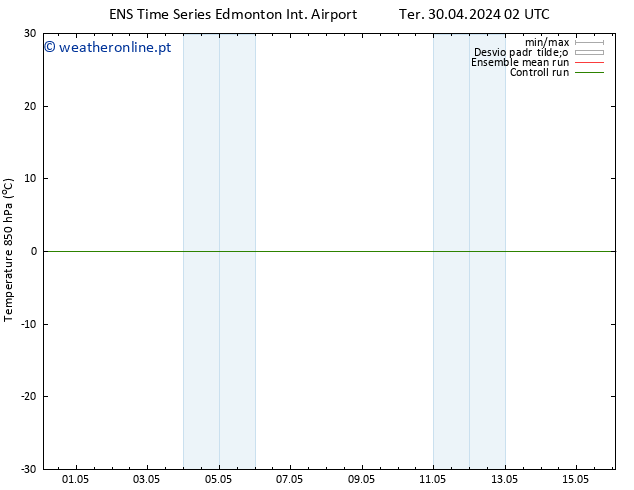 pressão do solo GEFS TS Sáb 04.05.2024 08 UTC