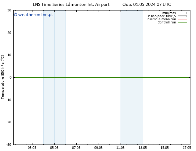 Temp. 850 hPa GEFS TS Sáb 04.05.2024 07 UTC