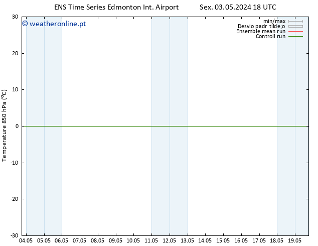 Temp. 850 hPa GEFS TS Sáb 04.05.2024 06 UTC