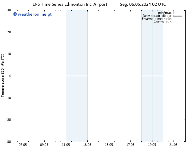 Temp. 850 hPa GEFS TS Sex 10.05.2024 14 UTC
