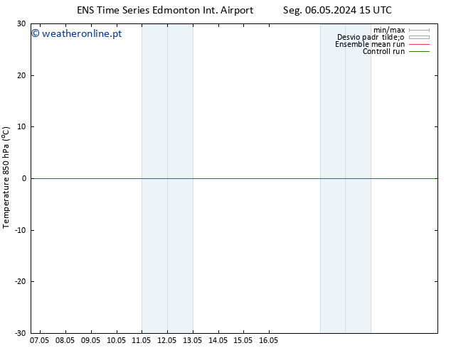 Temp. 850 hPa GEFS TS Sex 10.05.2024 09 UTC