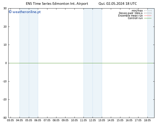 pressão do solo GEFS TS Ter 07.05.2024 18 UTC