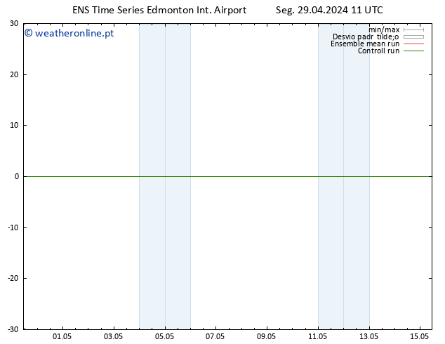 pressão do solo GEFS TS Ter 30.04.2024 23 UTC