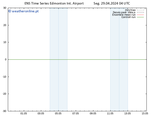 pressão do solo GEFS TS Ter 30.04.2024 16 UTC