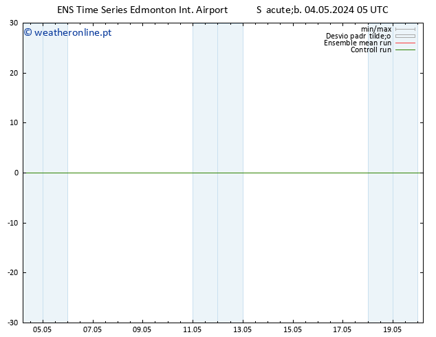 pressão do solo GEFS TS Dom 05.05.2024 23 UTC