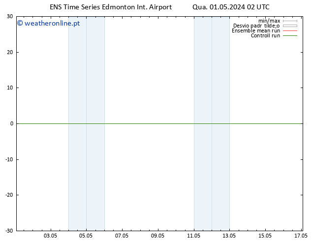 pressão do solo GEFS TS Ter 07.05.2024 20 UTC