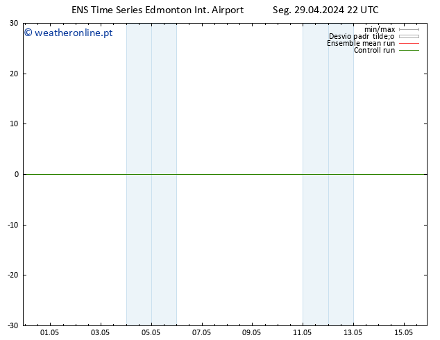 pressão do solo GEFS TS Qui 02.05.2024 10 UTC