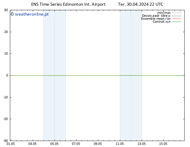 pressão do solo GEFS TS Sáb 04.05.2024 04 UTC