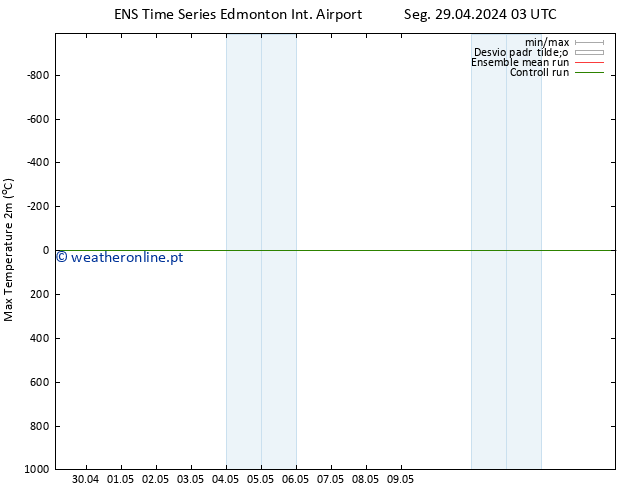 temperatura máx. (2m) GEFS TS Qua 01.05.2024 09 UTC