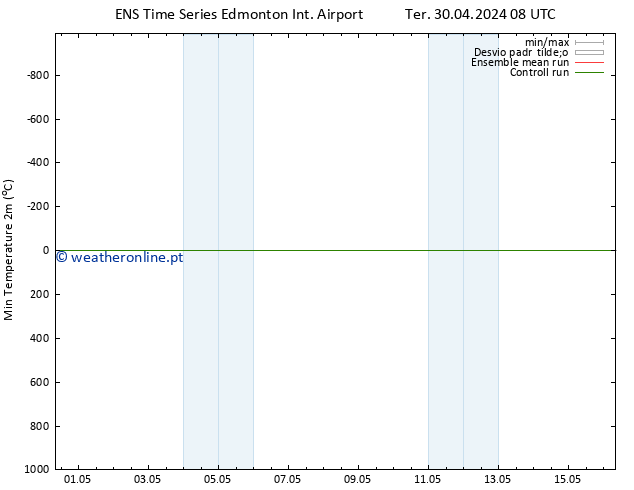 pressão do solo GEFS TS Qui 02.05.2024 02 UTC