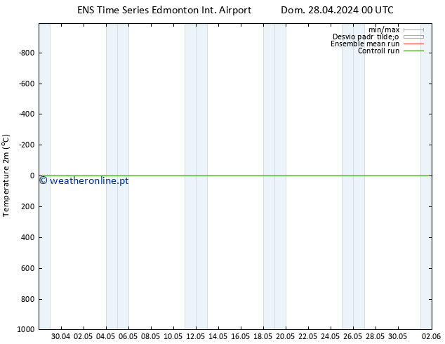 Temperatura (2m) GEFS TS Ter 14.05.2024 00 UTC