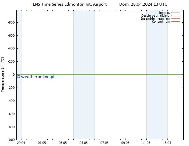 Temperatura (2m) GEFS TS Qua 01.05.2024 13 UTC