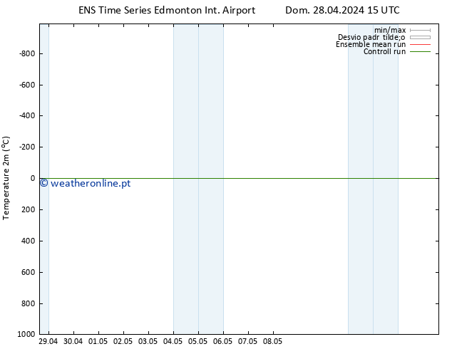 Temperatura (2m) GEFS TS Dom 28.04.2024 15 UTC