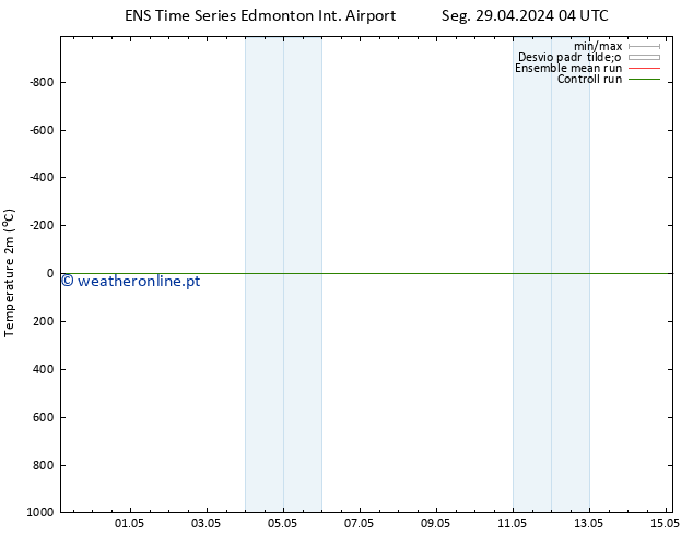 Temperatura (2m) GEFS TS Ter 07.05.2024 04 UTC