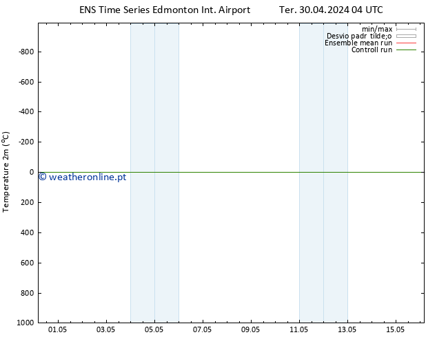 pressão do solo GEFS TS Ter 30.04.2024 16 UTC