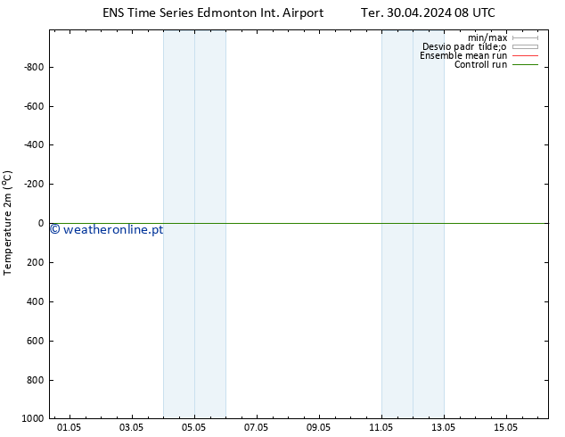 pressão do solo GEFS TS Sáb 04.05.2024 14 UTC