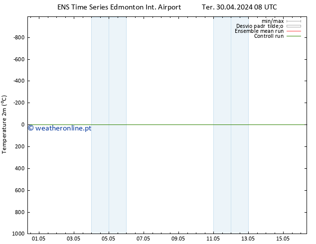 pressão do solo GEFS TS Dom 05.05.2024 08 UTC