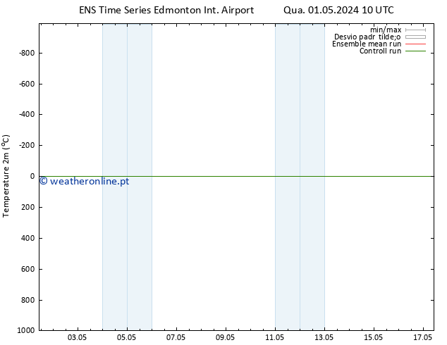 Temperatura (2m) GEFS TS Sex 17.05.2024 10 UTC