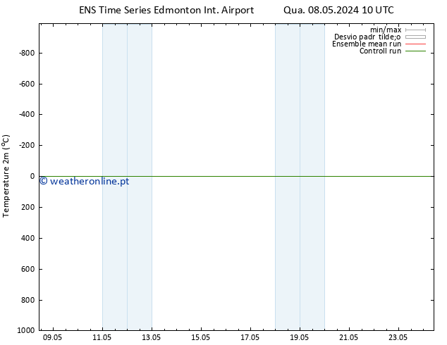Temperatura (2m) GEFS TS Qui 09.05.2024 10 UTC