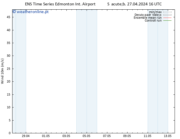 Vento 10 m GEFS TS Dom 05.05.2024 16 UTC