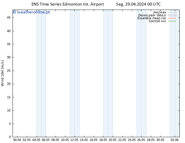 Vento 10 m GEFS TS Ter 30.04.2024 00 UTC