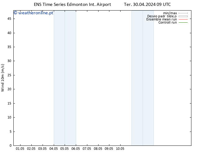 Vento 10 m GEFS TS Qua 01.05.2024 15 UTC