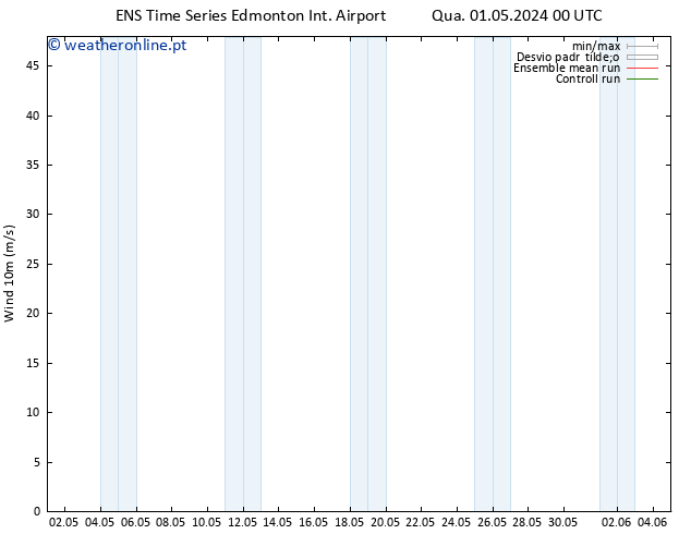 Vento 10 m GEFS TS Qua 01.05.2024 06 UTC