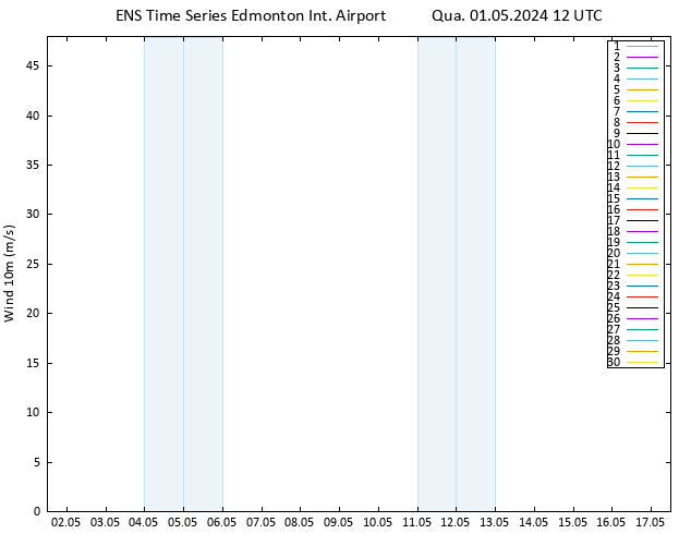 Vento 10 m GEFS TS Qua 01.05.2024 12 UTC