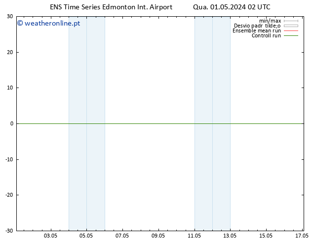 pressão do solo GEFS TS Sex 03.05.2024 02 UTC