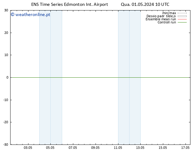 pressão do solo GEFS TS Sáb 04.05.2024 16 UTC