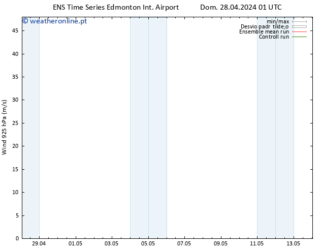 Vento 925 hPa GEFS TS Dom 28.04.2024 07 UTC