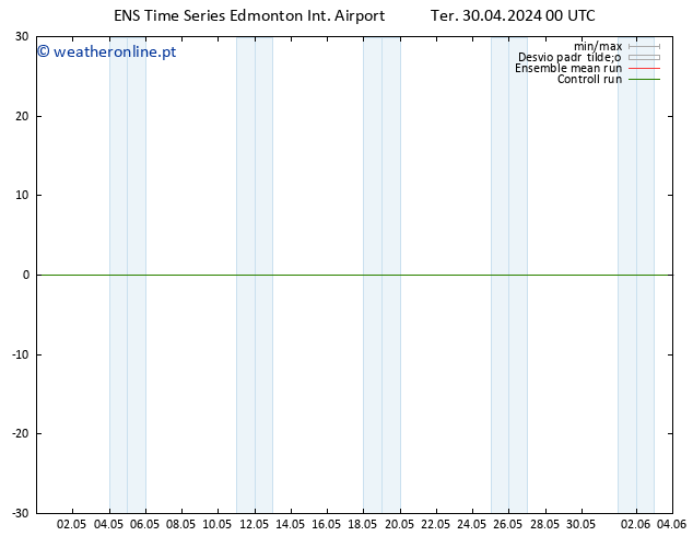 pressão do solo GEFS TS Ter 30.04.2024 06 UTC