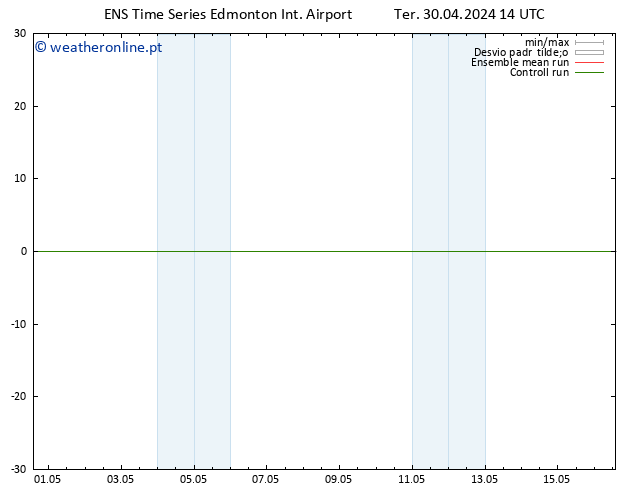 pressão do solo GEFS TS Qui 02.05.2024 08 UTC