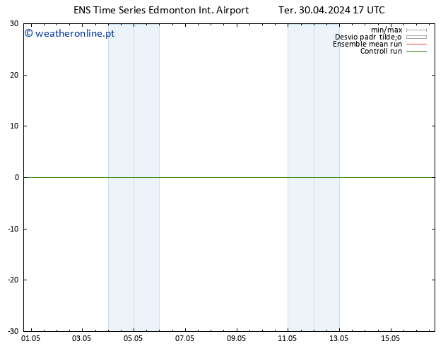 pressão do solo GEFS TS Dom 05.05.2024 05 UTC