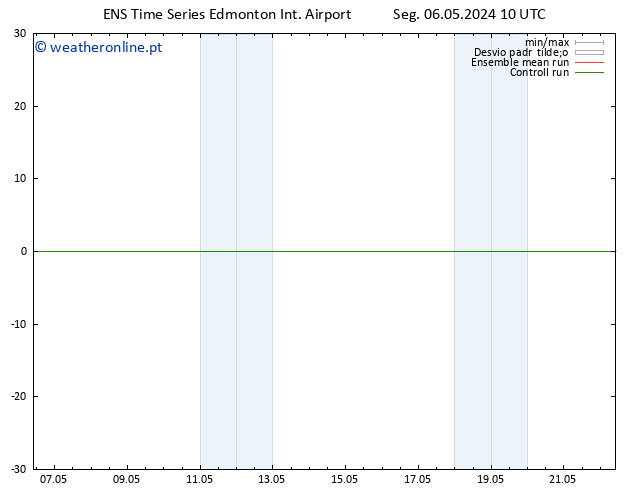 pressão do solo GEFS TS Seg 13.05.2024 04 UTC