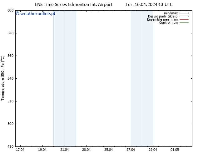 Height 500 hPa GEFS TS Qua 17.04.2024 13 UTC