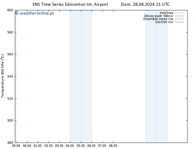 pressão do solo GEFS TS Seg 29.04.2024 21 UTC