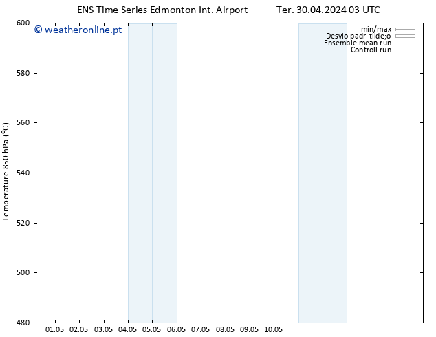 Height 500 hPa GEFS TS Ter 30.04.2024 09 UTC