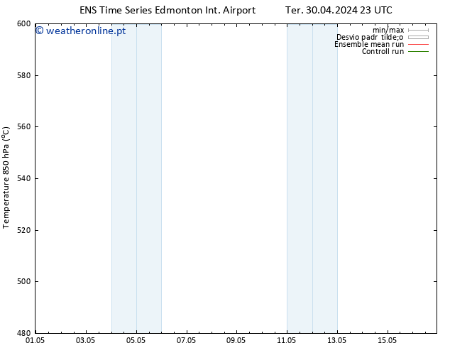 Height 500 hPa GEFS TS Qua 01.05.2024 23 UTC