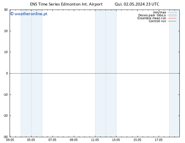 pressão do solo GEFS TS Ter 07.05.2024 23 UTC