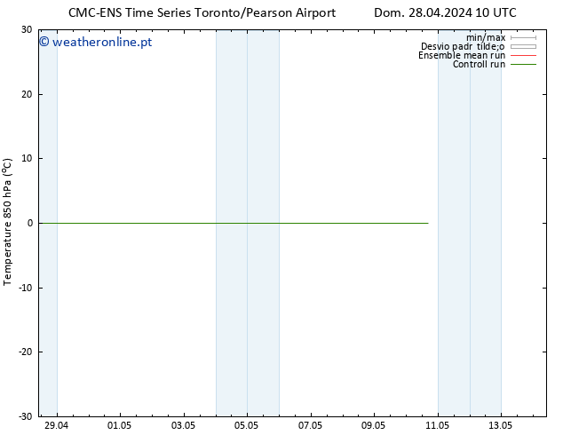 Temp. 850 hPa CMC TS Sáb 04.05.2024 10 UTC