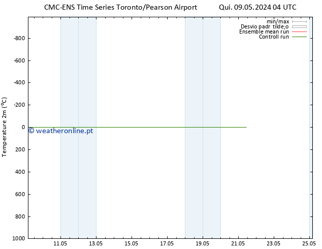 Temperatura (2m) CMC TS Sex 10.05.2024 16 UTC