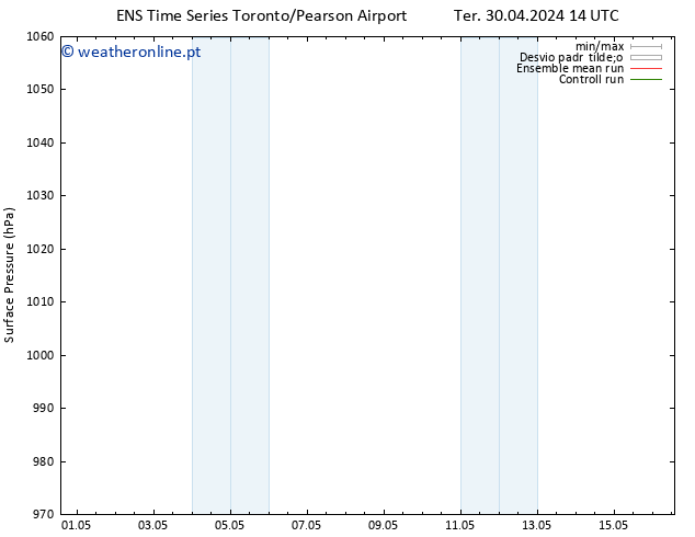 pressão do solo GEFS TS Qui 02.05.2024 02 UTC