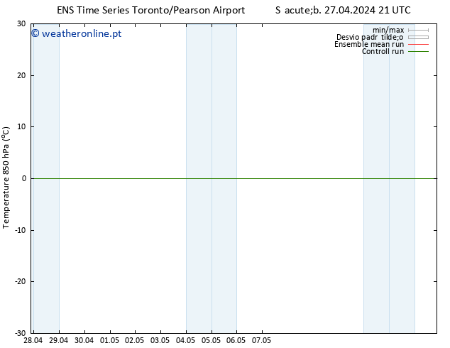 Temp. 850 hPa GEFS TS Sex 03.05.2024 21 UTC