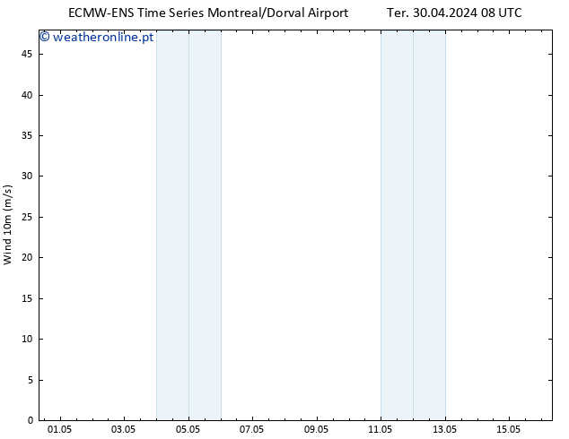 Vento 10 m ALL TS Qua 01.05.2024 08 UTC