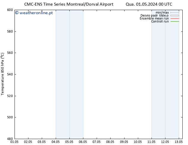 Height 500 hPa CMC TS Sex 03.05.2024 00 UTC